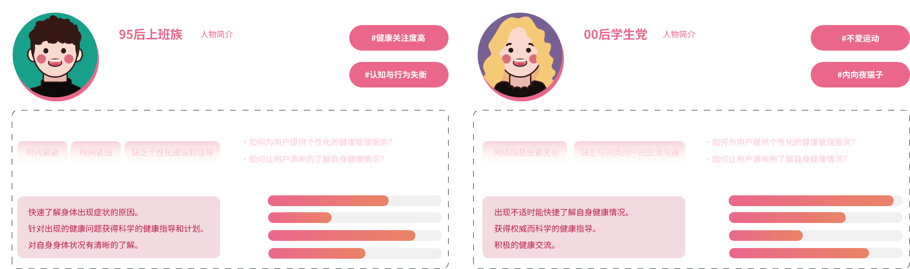 AIYOU 年轻上班族与大学生用户画像