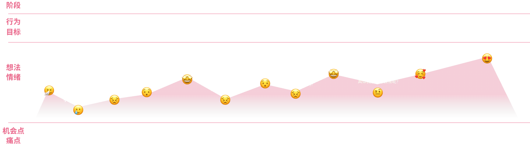 AIYOU 用户旅程图