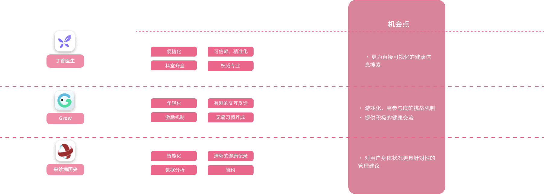 AIYOU 竞品分析