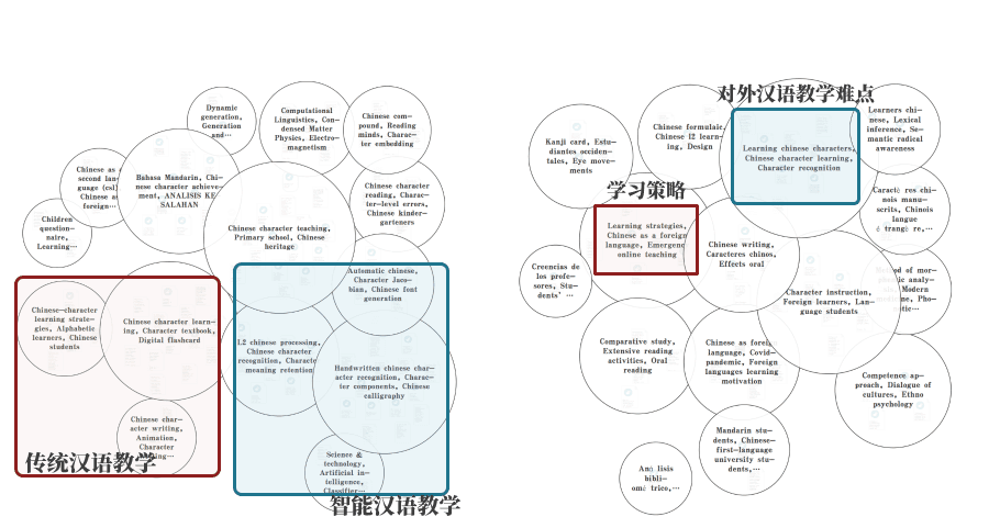 汉字学习机制与智能化学习文献研究图