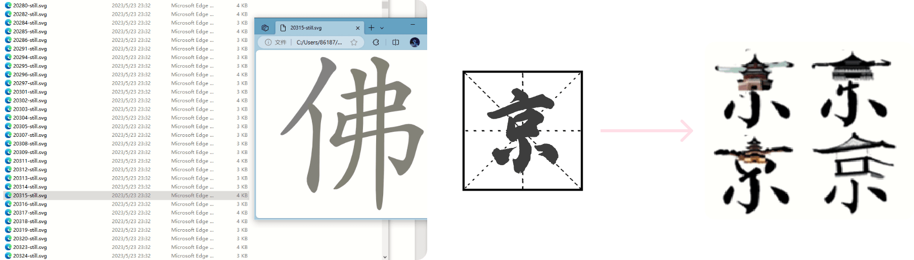 汉字 SVG 结构、部件拆分与变形过程