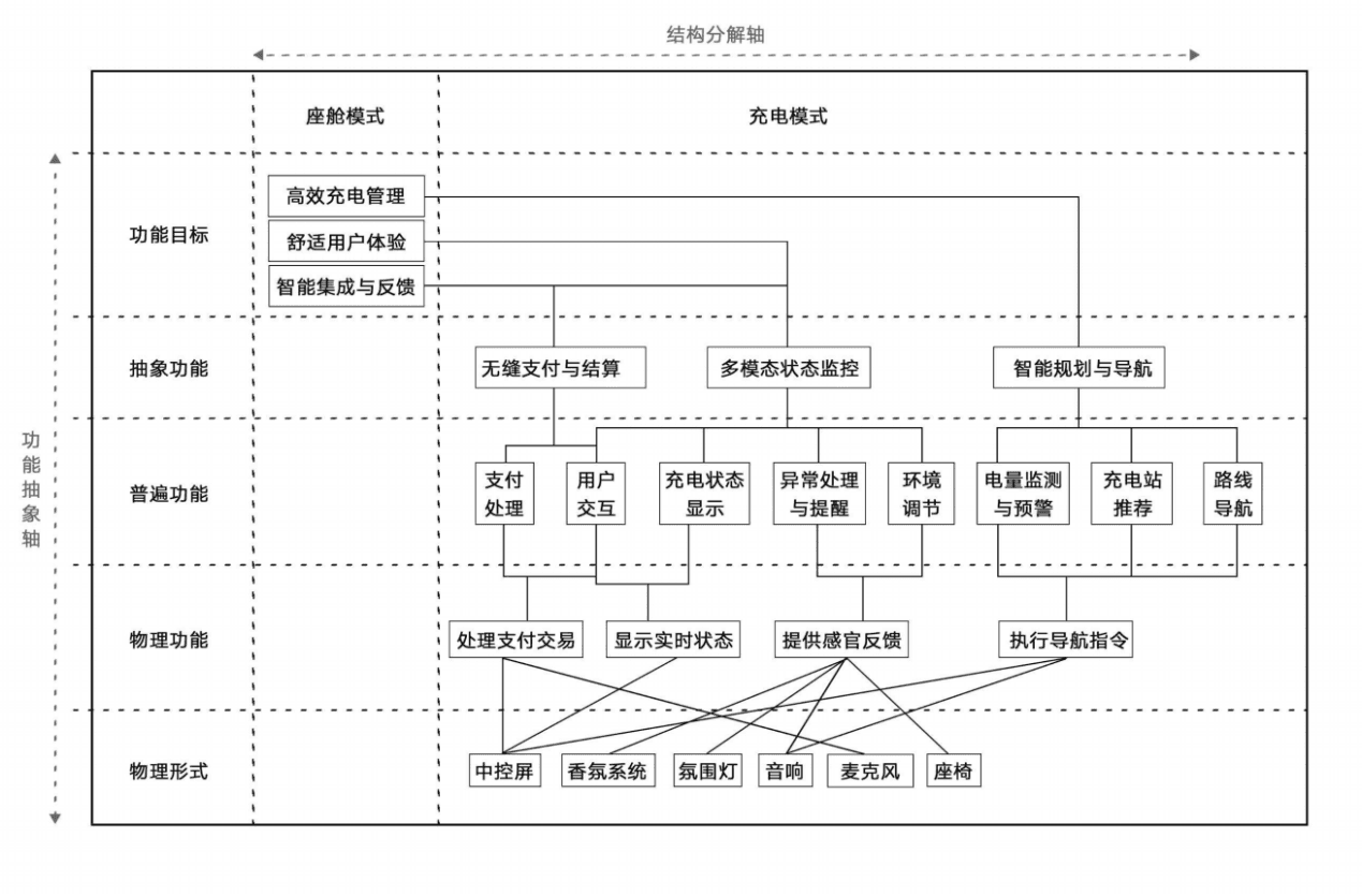 充电模式工作域分析图
