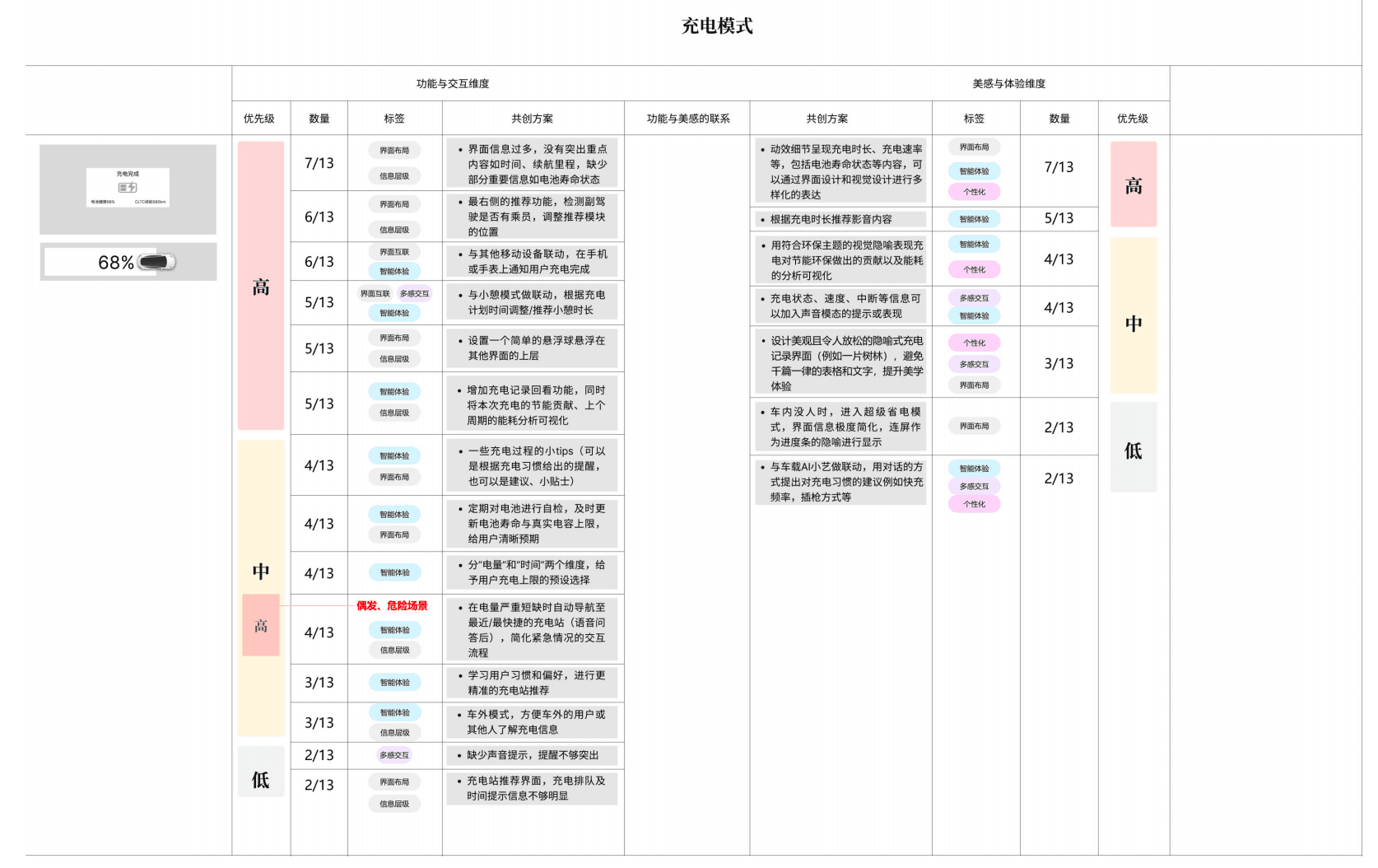 共创研究材料总结