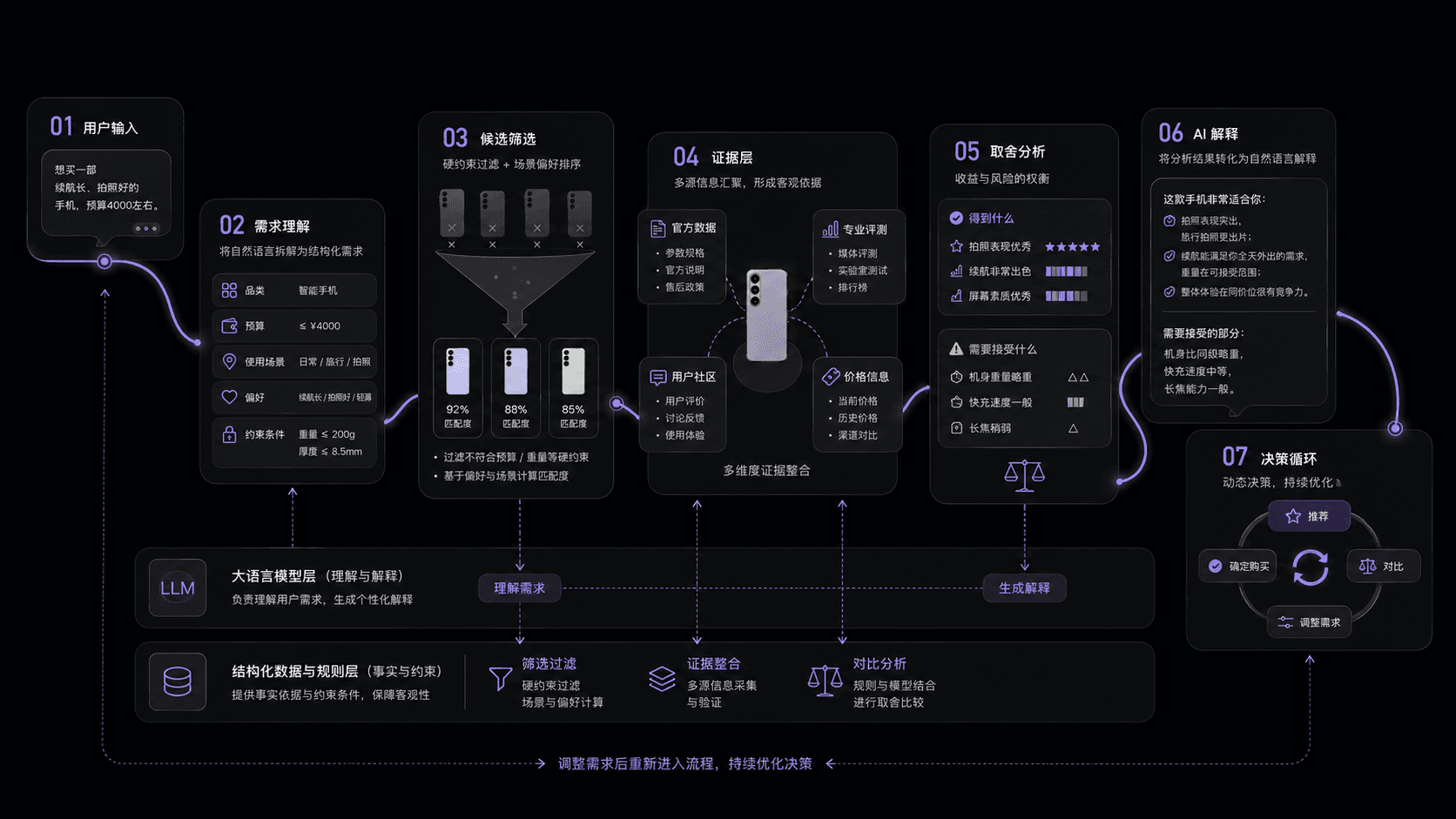Pickwise AI 产品逻辑流程图