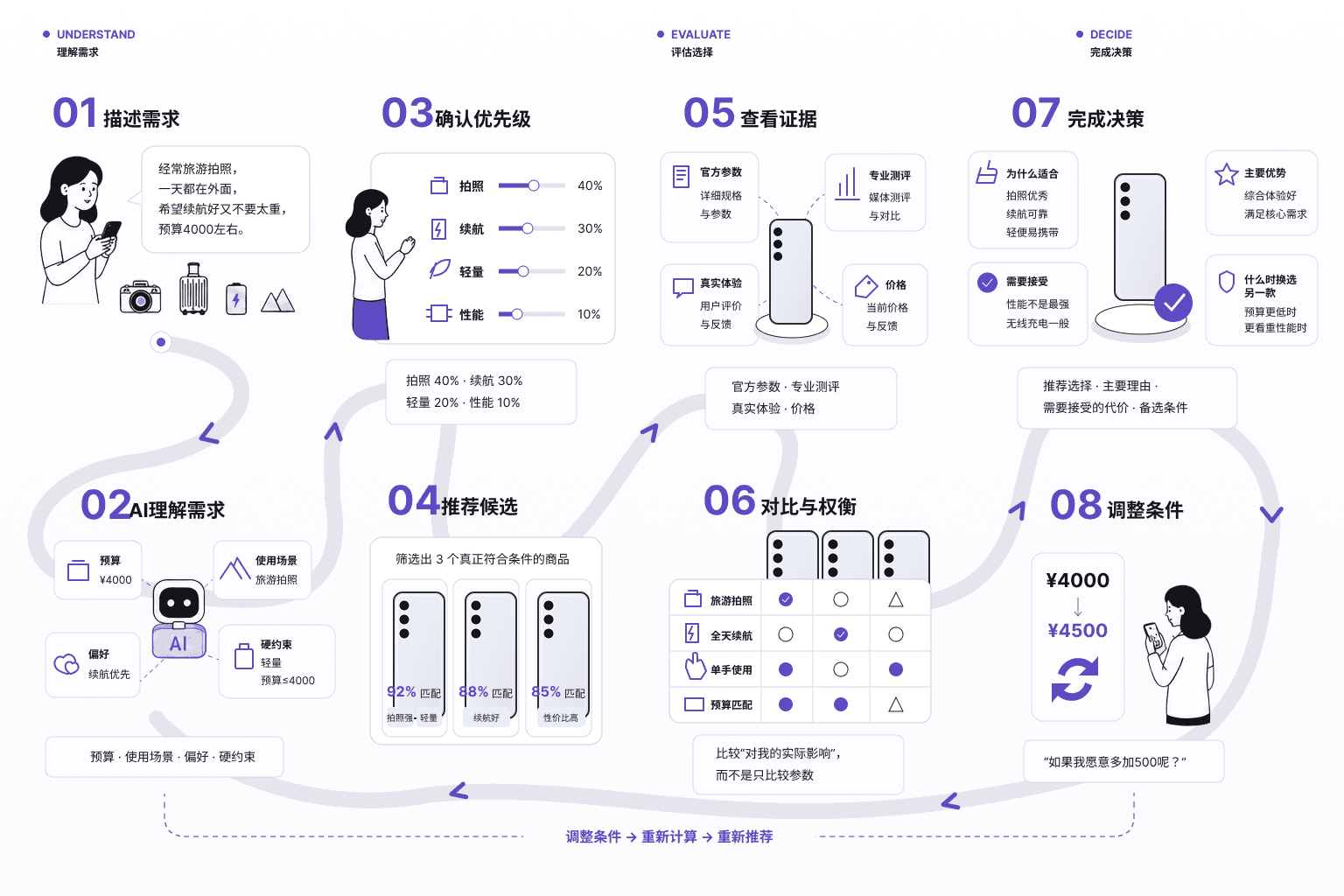 Pickwise 核心产品流程图
