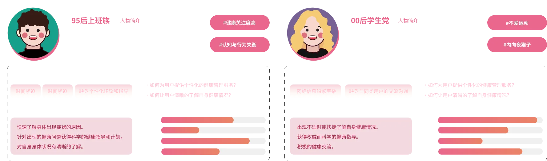 AIYOU 年轻上班族与大学生用户画像