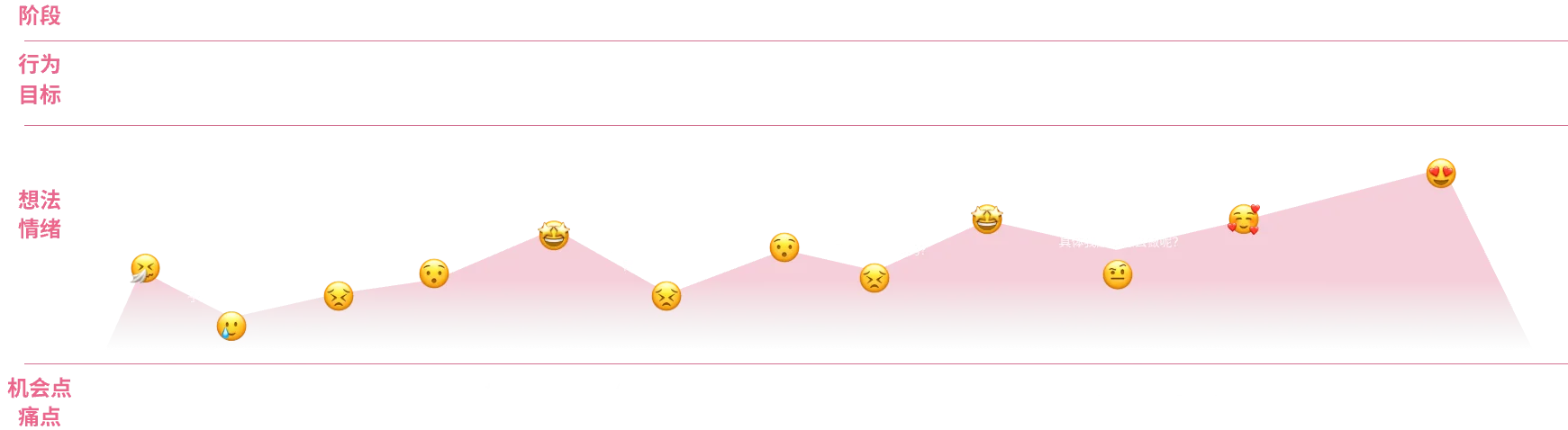 AIYOU 用户旅程图