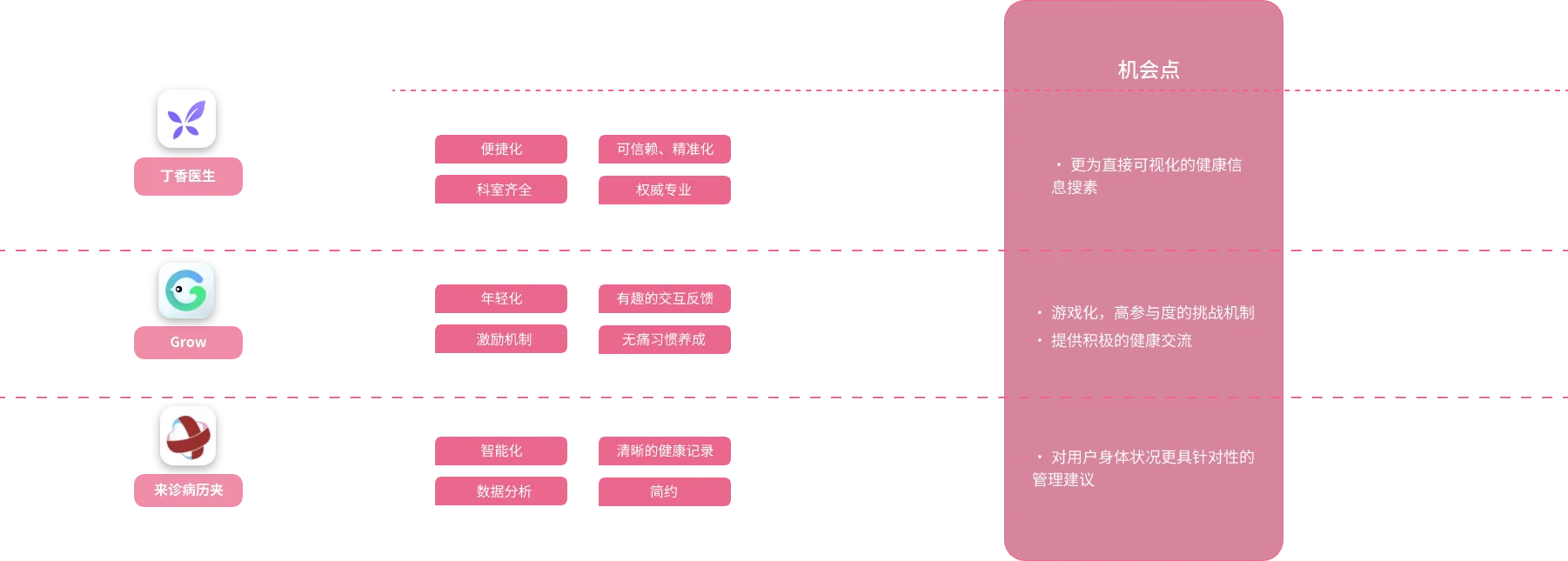 AIYOU 竞品分析