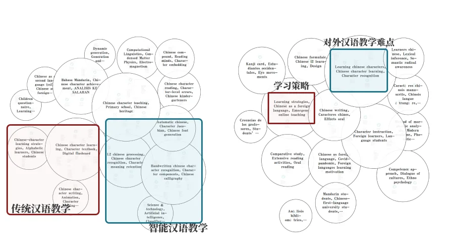 汉字学习机制与智能化学习文献研究图