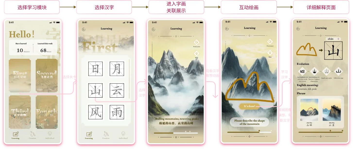CHARACTOUR 学习汉字体验路径高保真界面
