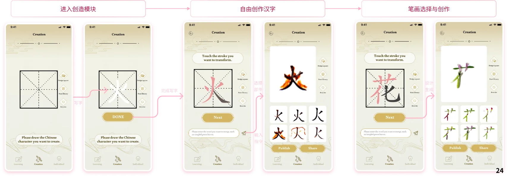 艺术汉字 AI 协同创作流程