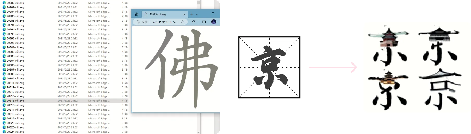 汉字 SVG 结构、部件拆分与变形过程