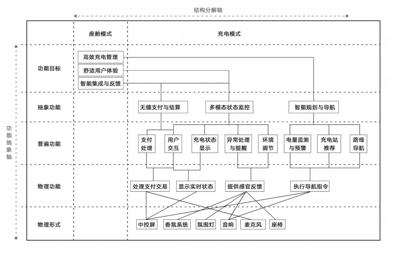 充电模式工作域分析图