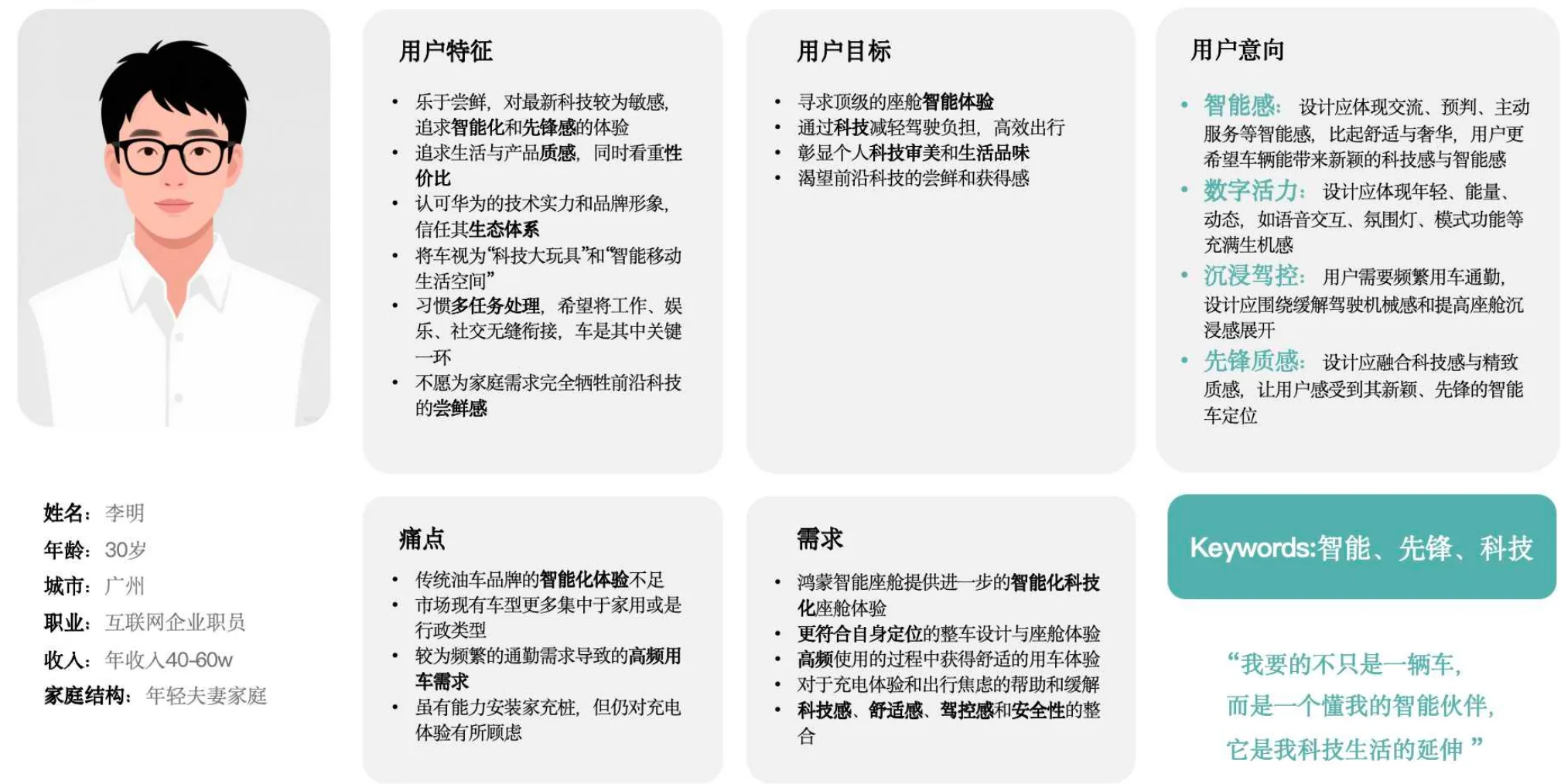 用户画像