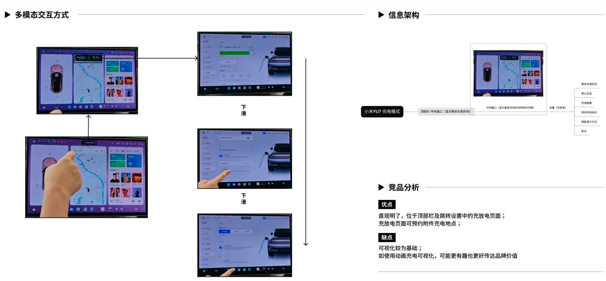 竞品横向分析部分材料