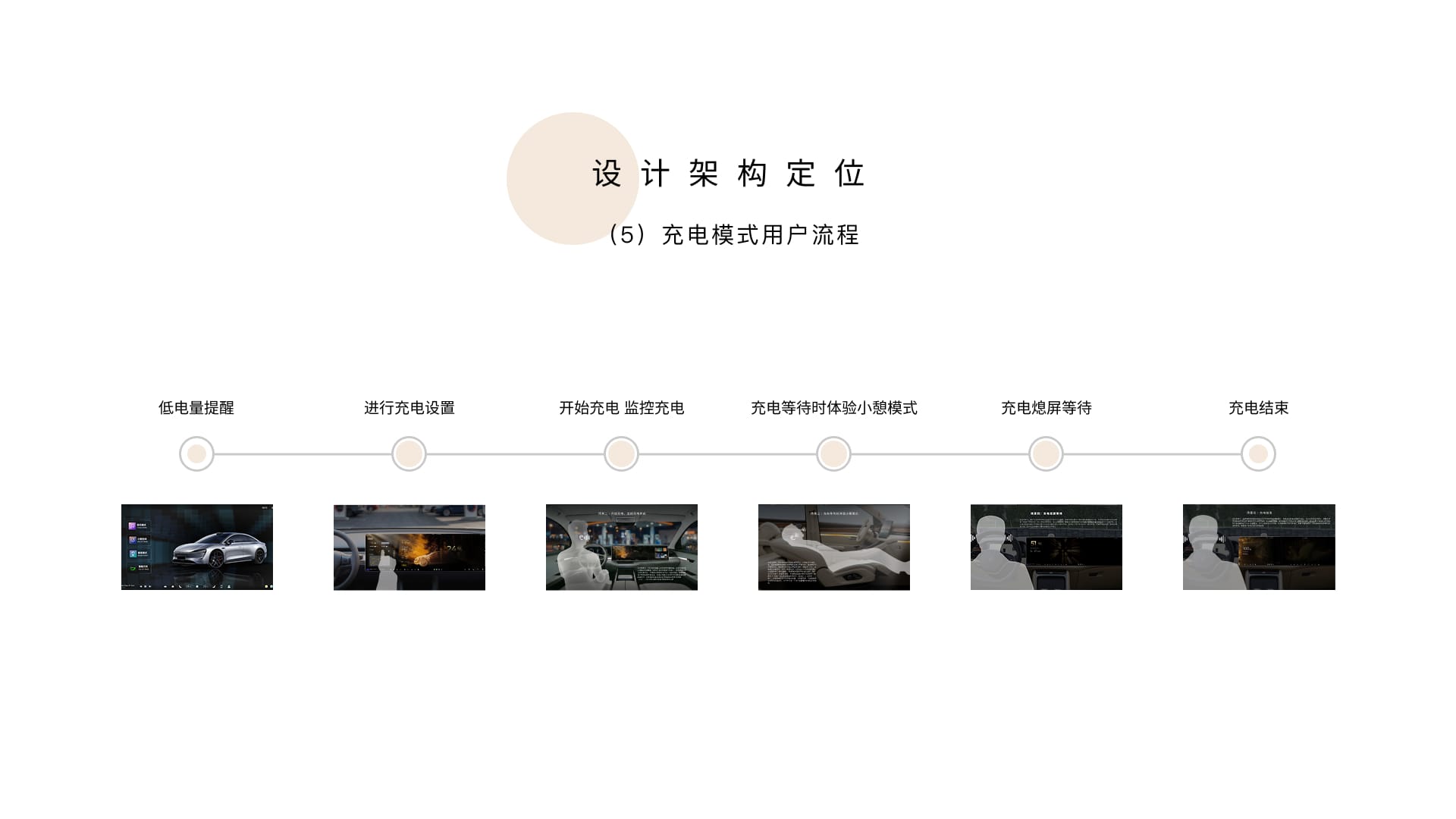 充电模式体验流程设计 1
