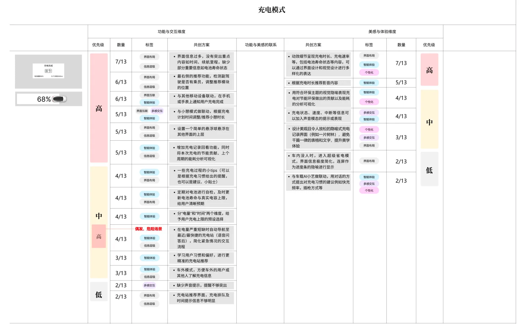 共创研究材料总结
