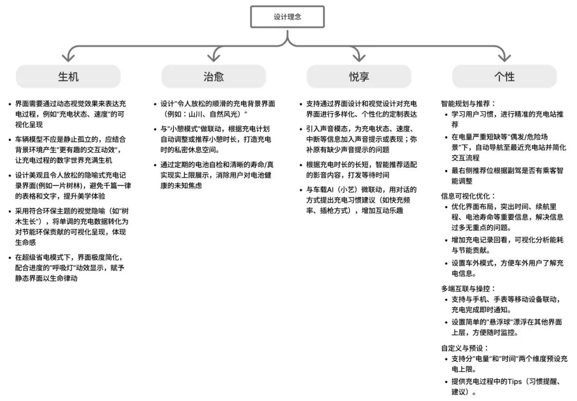 设计优化指导方案