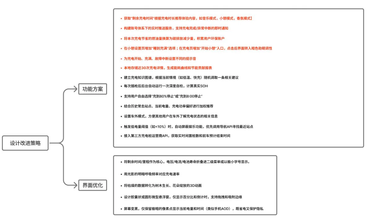 迭代方案与界面对照