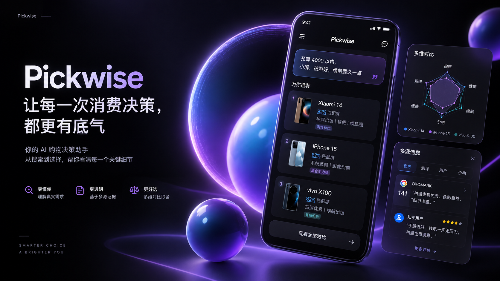 Pickwise封面图